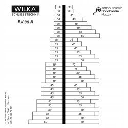 WKŁADKA WILKA DWUSTRONNA 1400A 6060 KLASA A NIKIEL